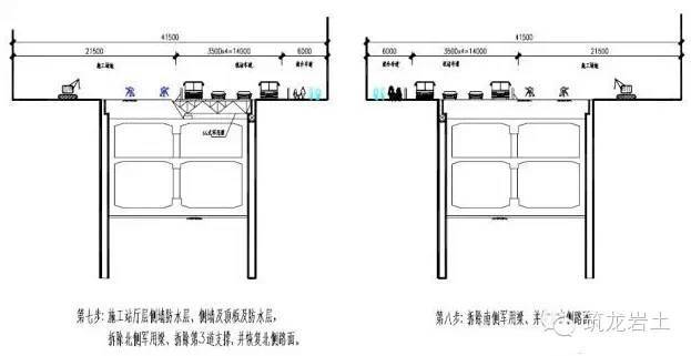 地铁站深基坑土方开挖施工方法比较（明挖法、盖挖法、暗挖法）_13