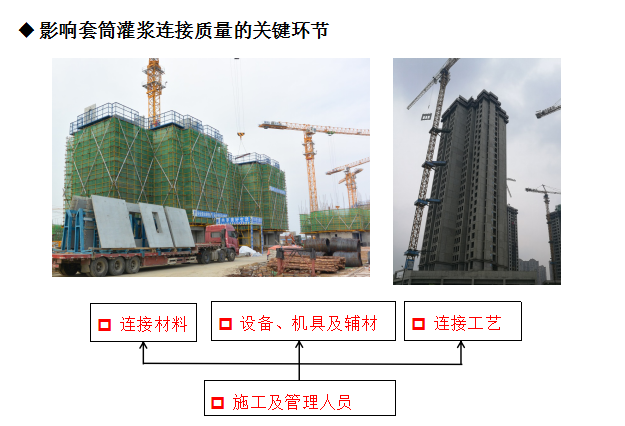 [中冶]套筒灌浆连接技术的施工与质量控制（共64页）-影响套筒灌浆连接质量的关键环节