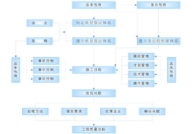 上海中心大厦施工组织设计（PDF，138页）_3