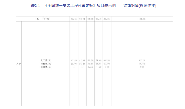 建筑安装工程造价与施工管理教程-工程预算-《全国统一安装工程预算定额》项目表示例