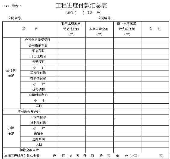 施工监理常用表格大全（共104个）-工程进度付款汇总表