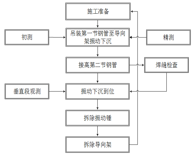 [泸州]矮塔斜拉桥(不对称拉索)施工组织设计(图文丰富，455页)_6