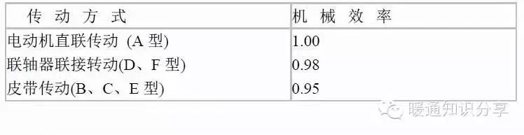 风机常用计算公式_5