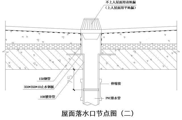 地下室、楼地面、屋面、外墙防水节点构造详图_29