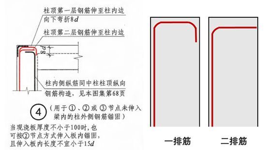 一个原则搞定边柱角柱节点——钢筋的鞠躬法则_19