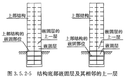 建筑施工图及结构施工图资料下载-建筑结构施工图审查意见详解（2014,PPT,15页）