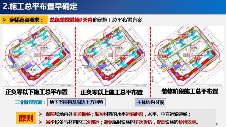 碧桂园广西区域工期穿插亮点详解_6