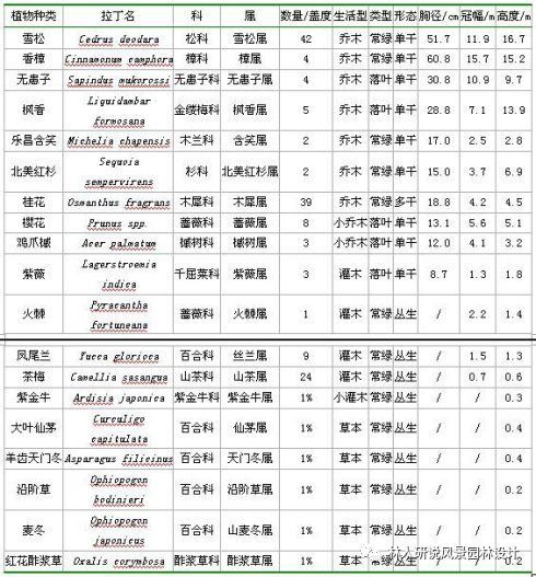 经典植物案例分析-----致需要补充植物知识的你_7