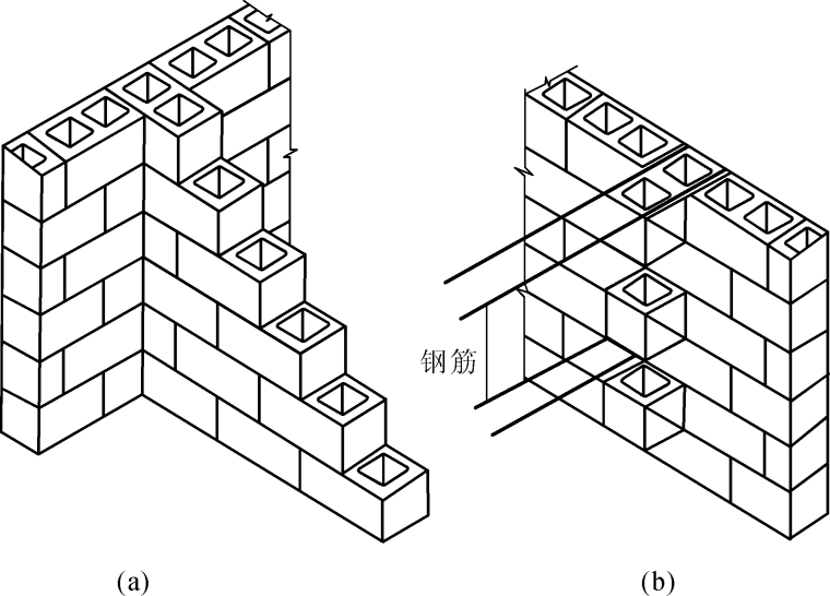 墙体砌筑技术资料下载-墙体砌筑工程施工培训PPT