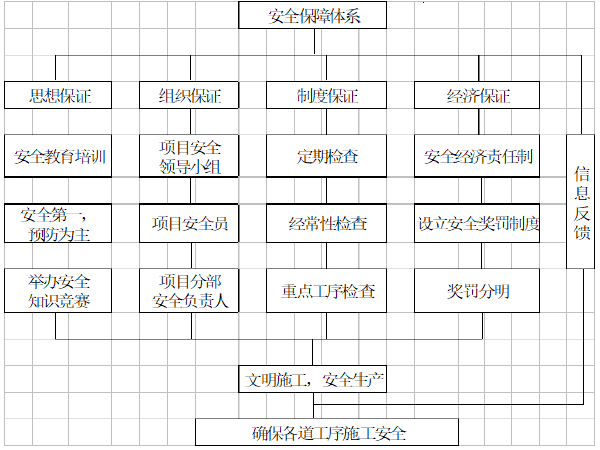 二灰冬季施工方案资料下载-[天津]道路水泥稳定土基层施工方案（word，26页）