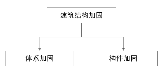 柱轴压比调整资料下载-建筑结构加固知识，工程人再不懂就没饭碗了!