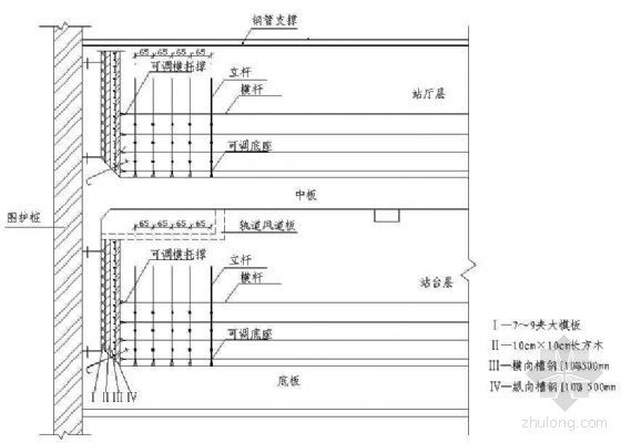 拱形隧道模板支架方案资料下载-沈阳某车站模板支架施工方案