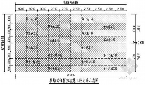 [重庆]岩质边坡板肋式喷锚支护施工方案（附图丰富）-施工阶段划分 