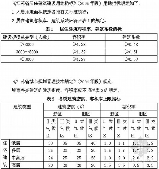 绿色建筑工程竣工验收标准资料下载-江苏省绿色建筑评价标准(DBJ32/TJ76-2009)