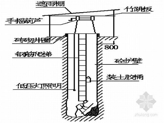 [贵州]某住宅小区人工挖孔桩施工及保障措施-开挖示意图 