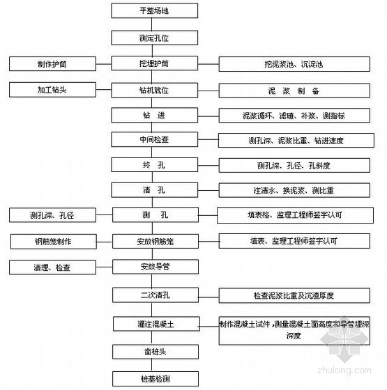 江西地基基础工程资料下载-[江西]铁路桥工程施工作业指导书汇编（共35篇）