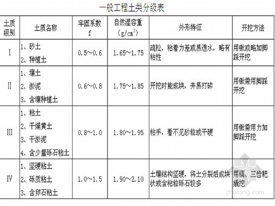 [江苏]水利工程预算定额2011版（土建定额十章）