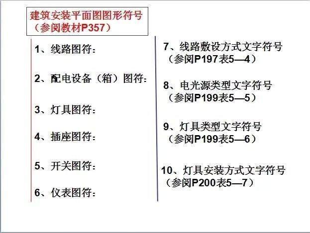 零基础学习电气识图，其实很简单，只要你掌握这些就明白了