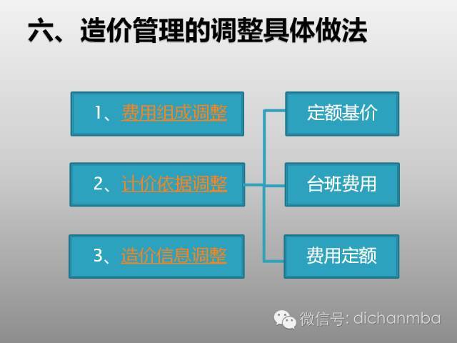 全面解析：建筑业“营改增”对工程造价及计价体系的影响！_16