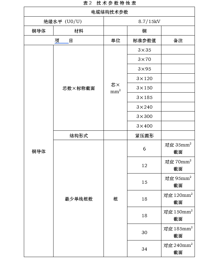 小区工程电气设备采购及安装施工承包招标文件_8