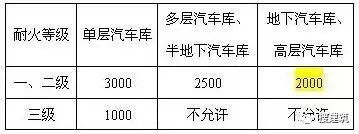 居住区规划设计——知识要点_14