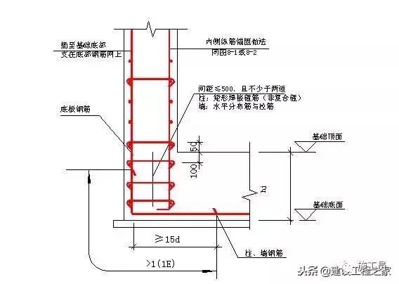 钢筋绑扎的具体施工，学学很实用！_12