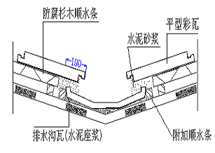 重庆屋面瓦施工工艺(斜屋面)-图片1.p屋面排水沟定位图ng