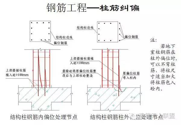 钢筋工程 细部节点 施工 图文详解-31.jpg