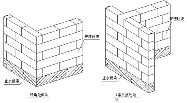 [吉林]住宅楼工程砌体工程施工方案安全技术交底-砌块墙的转角处应隔皮纵横墙砌块相互搭砌