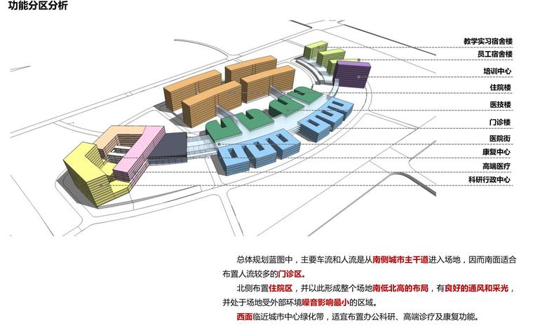 [湖南]襄阳中心医院现代风格建筑设计文本（PDF+181页）-功能分区