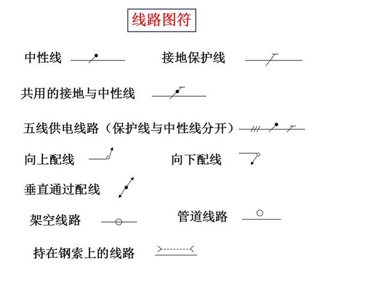 超经典！供电系统电气图识读_56