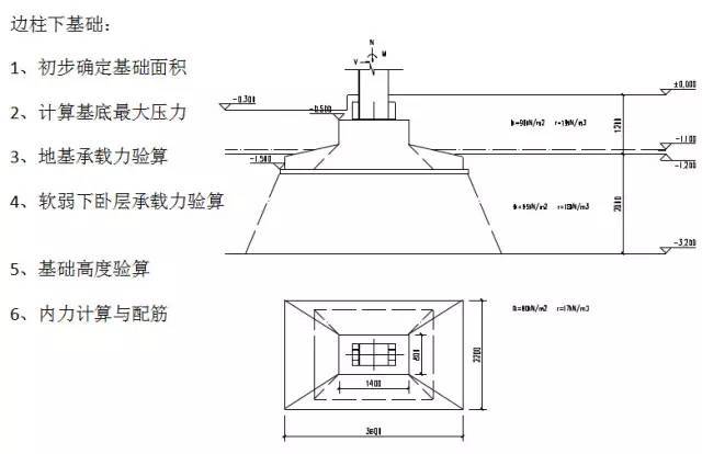 门式刚架厂房的钢结构设计要点_20