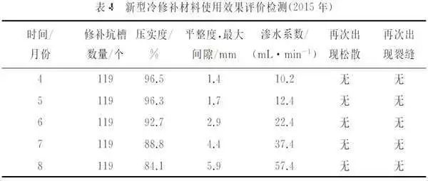 沥青沙施工方案资料下载-一种新型沥青冷补料应用研究