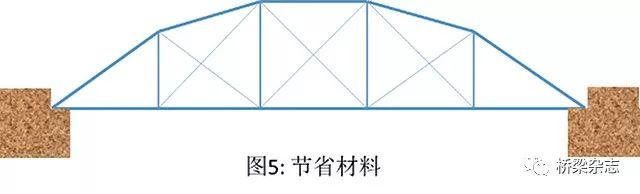 [钢结构·桥梁]桁架桥的演变——大道至简_4