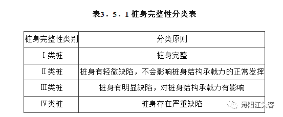 成孔灌注桩桩基施工质量验收要点_14