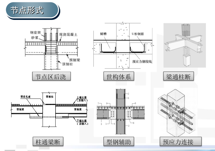 装配整体式框架墙结构资料下载-装配式混凝土结构设计要点（PPT，128页，2016）