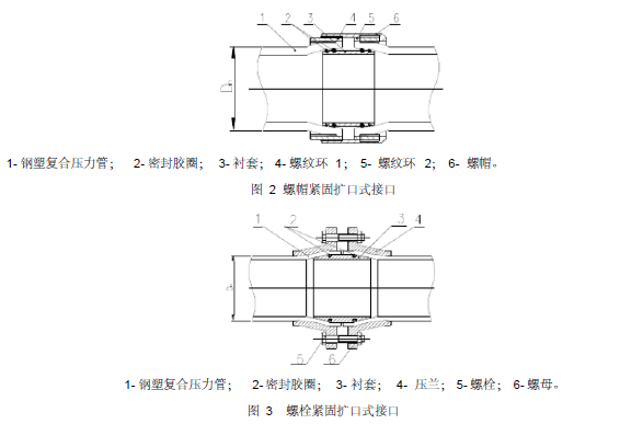 交通运输部公路交通试验场室外管线施工方案_4