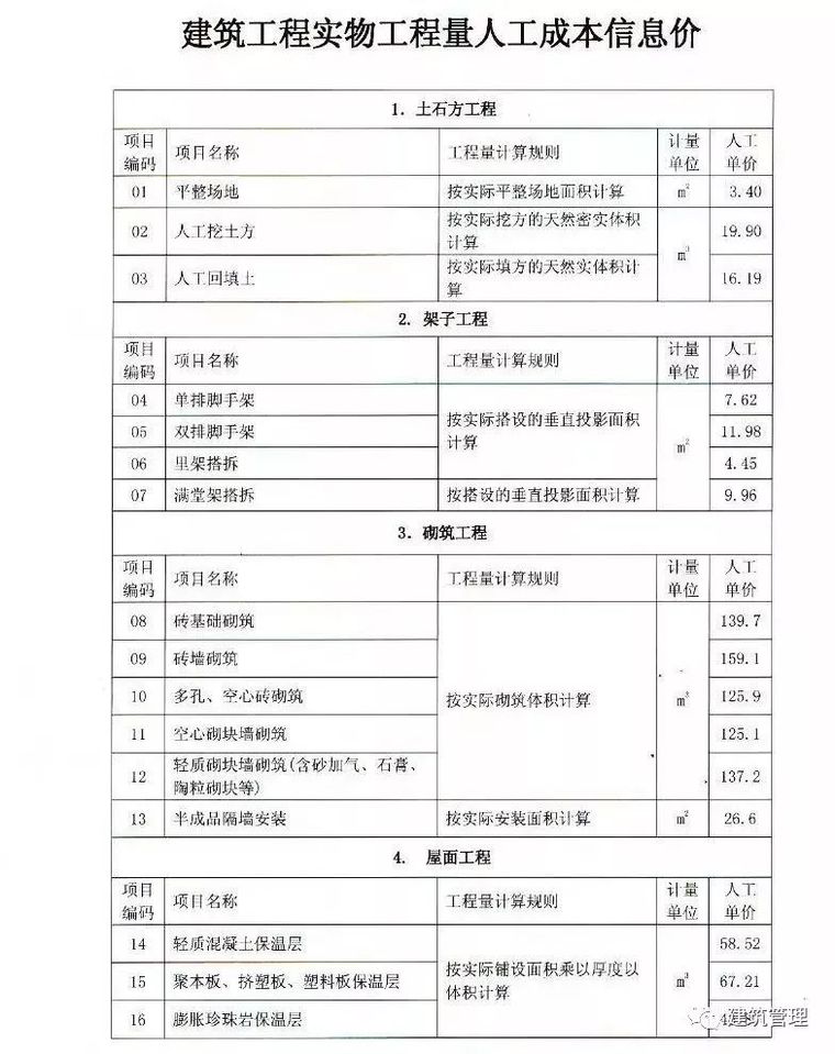 全国各省住建厅集中发文，大幅上调人工单价！_15