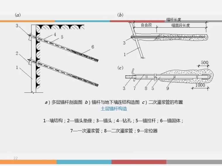 深基坑、高边坡、高支模安全知识培训_21