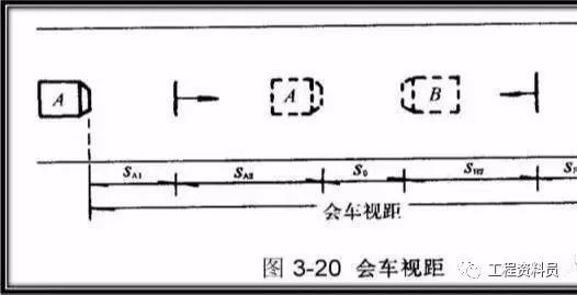 市政道路基础知识及识图_14