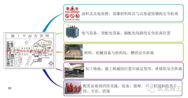 368页一建《建设工程项目管理》教材要点全整理_82