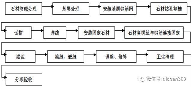 (全套)住宅装修工程施工工艺和质量标准_33