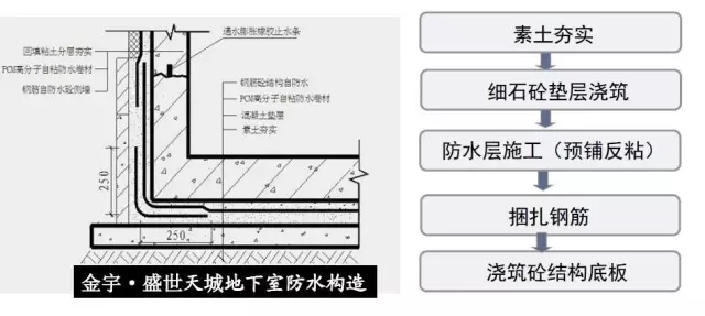 广西地下室底板防水怎么做最规范，看这个太对了！_9