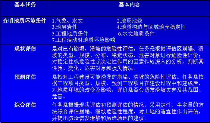 地质灾害危险性评估的基本知识_3