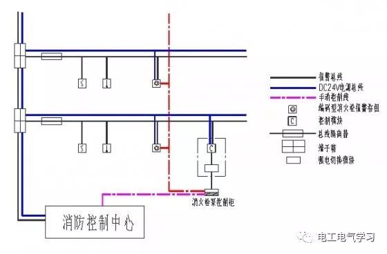 电气消防联动控制系统设计思路_7