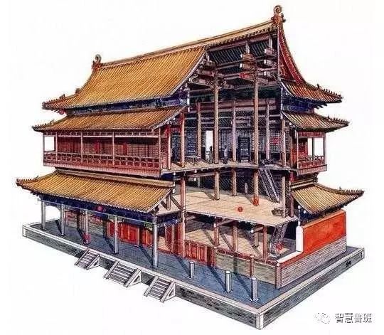 鲁班古代建筑资料下载-预制装配式建筑本来就源于CHINA！