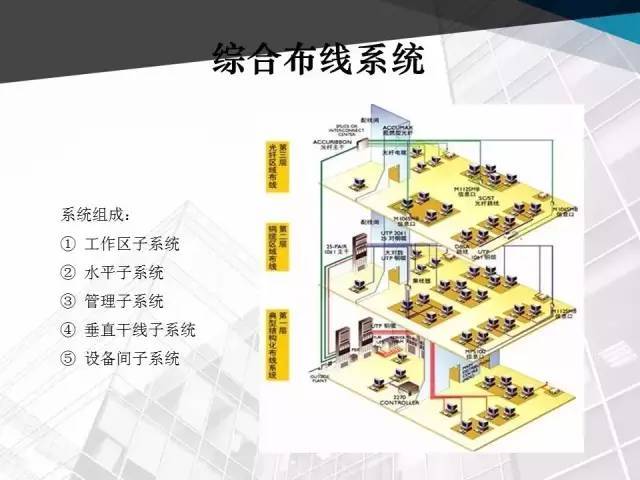 商业中心弱电智能化系统行家方案展示（内有详细ppt放送）_11