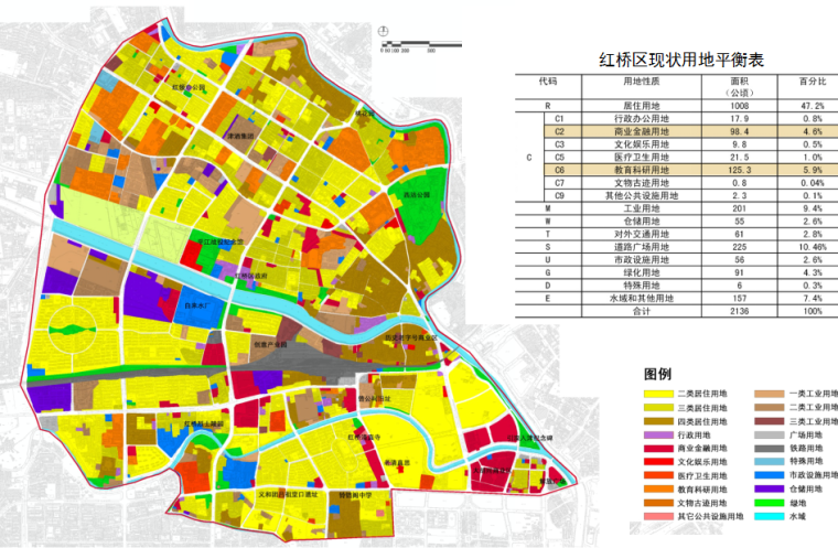 天津市红桥区总体规划设计方案-现状用地分析