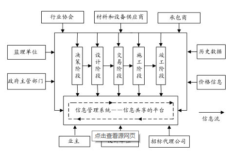 工程造价毕业横道图资料下载-工程造价毕业论文--浅谈工程造价的控制