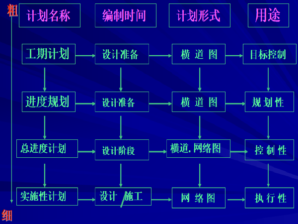 pmo项目管理资料下载-国土整治项目管理ppt(71页)